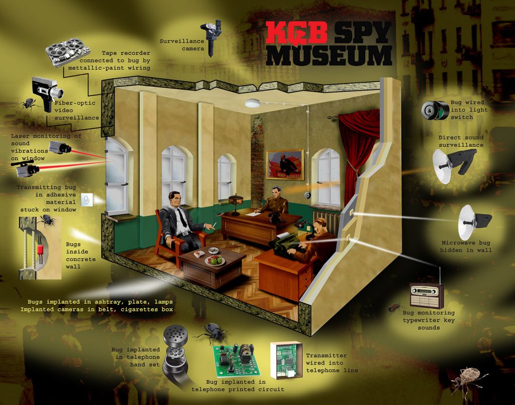 KGB museum New York
